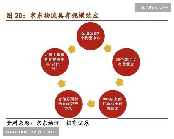 体育服务供应链成本控制体系优化提升盈利能力