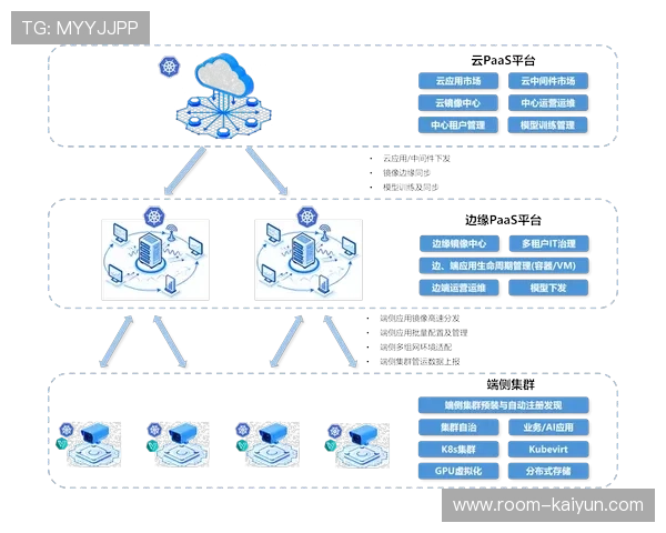 边缘计算节点部署现场，提升实时数据处理能力